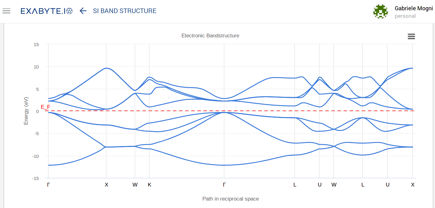 simple electronic band structure calculation