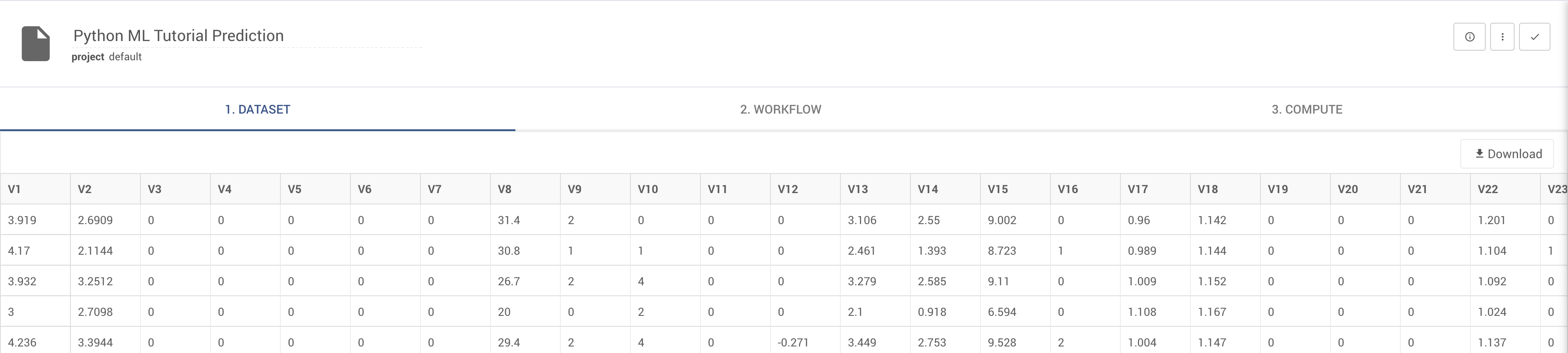Dataset Tab with Random Forest Predictions Dataset Tab with Random Forest Predictions