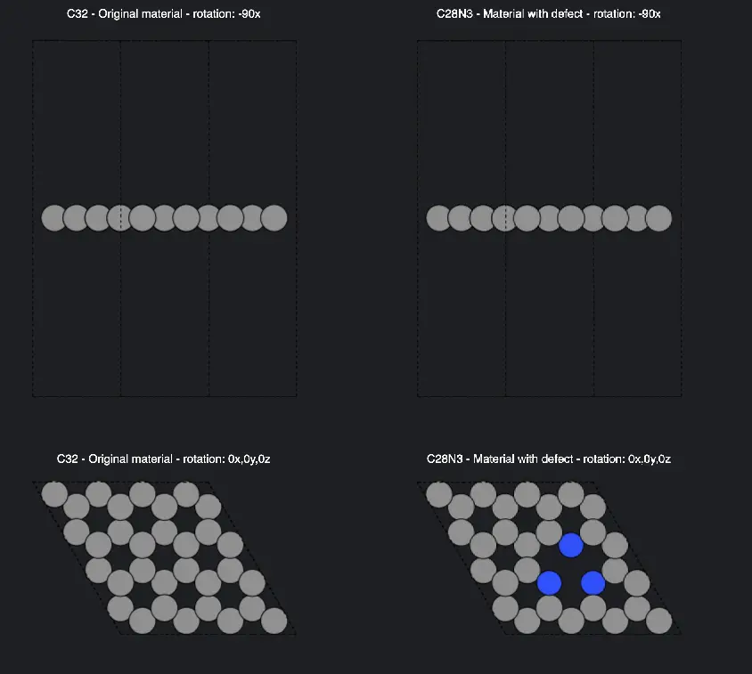 Review the Results Review the Results